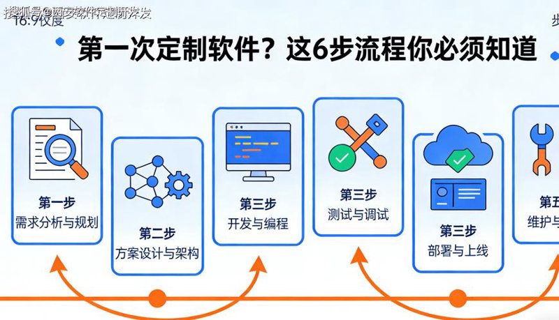 进销存系统开发如何提升销售与管理效率