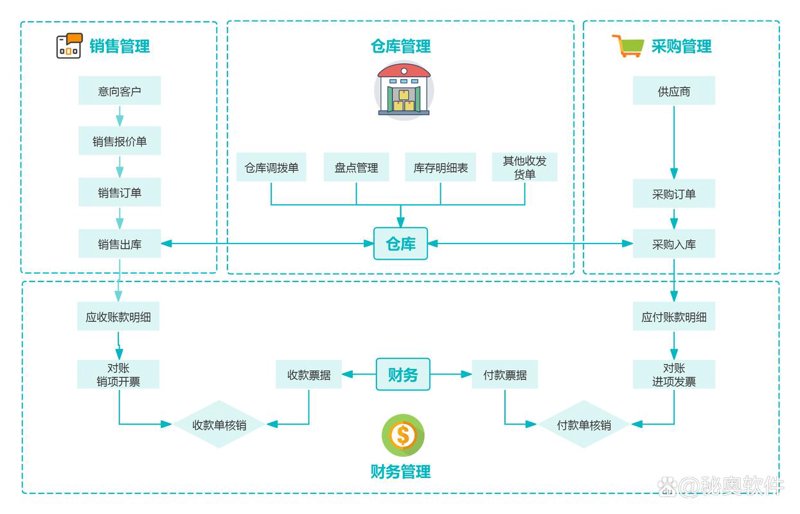 小程序开发：未来的移动应用新风尚